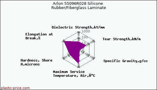 Arlon 55096R028 Silicone Rubber/Fiberglass Laminate