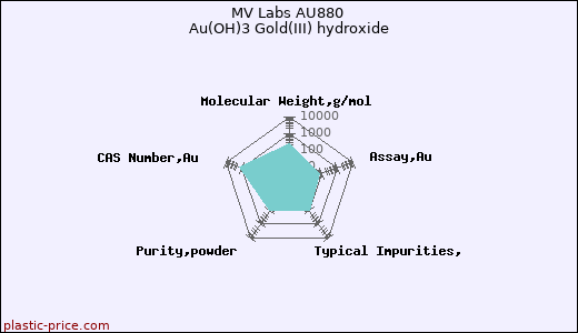 MV Labs AU880 Au(OH)3 Gold(III) hydroxide