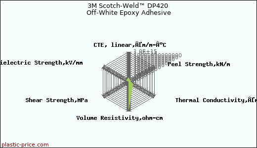 3M Scotch-Weld™ DP420 Off-White Epoxy Adhesive