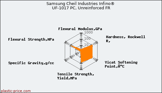 Samsung Cheil Industries Infino® UF-1017 PC, Unreinforced FR