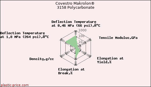 Covestro Makrolon® 3158 Polycarbonate