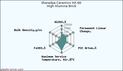 Sharadaa Ceramics HA 60 High Alumina Brick