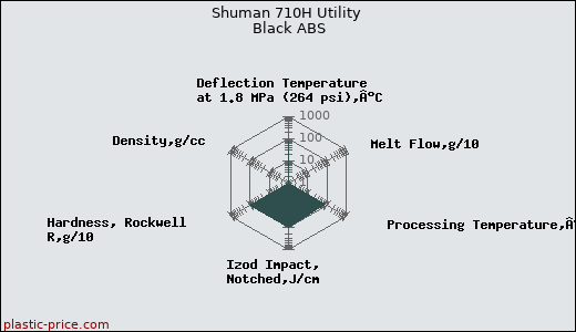 Shuman 710H Utility Black ABS