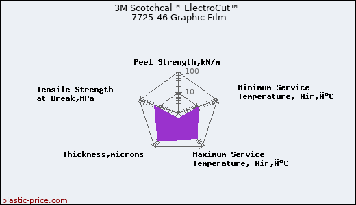 3M Scotchcal™ ElectroCut™ 7725-46 Graphic Film