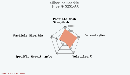 Silberline Sparkle Silver® 5251-AR
