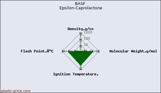 BASF Epsilon-Caprolactone