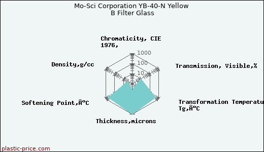 Mo-Sci Corporation YB-40-N Yellow B Filter Glass