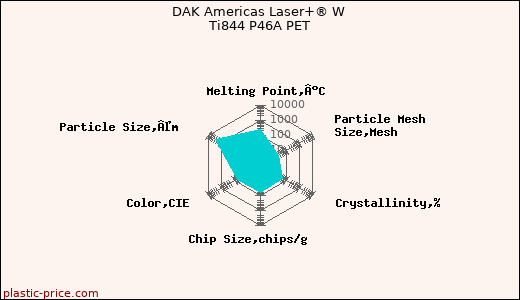 DAK Americas Laser+® W Ti844 P46A PET