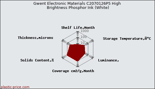 Gwent Electronic Materials C2070126P5 High Brightness Phosphor Ink (White)