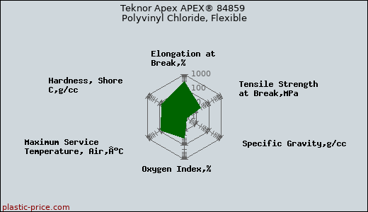 Teknor Apex APEX® 84859 Polyvinyl Chloride, Flexible