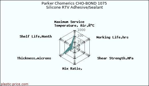Parker Chomerics CHO-BOND 1075 Silicone RTV Adhesive/Sealant