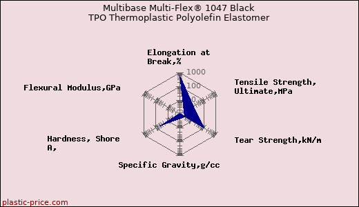 Multibase Multi-Flex® 1047 Black TPO Thermoplastic Polyolefin Elastomer