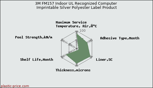 3M FM157 Indoor UL Recognized Computer Imprintable Silver Polyester Label Product