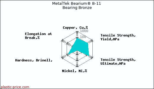 MetalTek Bearium® B-11 Bearing Bronze
