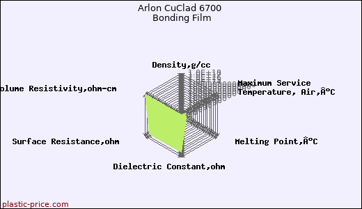 Arlon CuClad 6700 Bonding Film