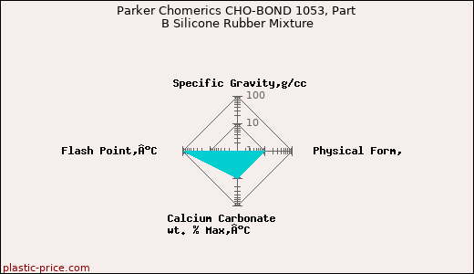 Parker Chomerics CHO-BOND 1053, Part B Silicone Rubber Mixture