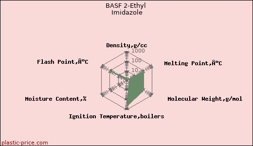 BASF 2-Ethyl Imidazole