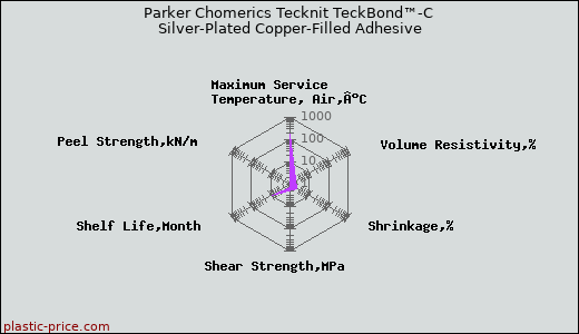 Parker Chomerics Tecknit TeckBond™-C Silver-Plated Copper-Filled Adhesive