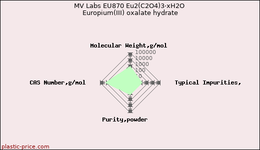 MV Labs EU870 Eu2(C2O4)3·xH2O Europium(III) oxalate hydrate
