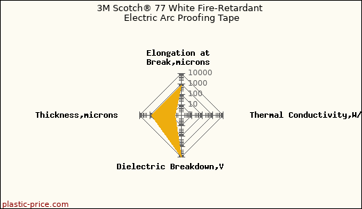 3M Scotch® 77 White Fire-Retardant Electric Arc Proofing Tape