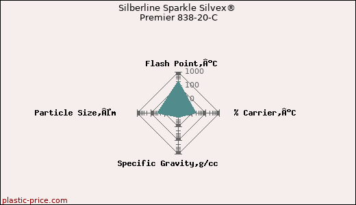 Silberline Sparkle Silvex® Premier 838-20-C
