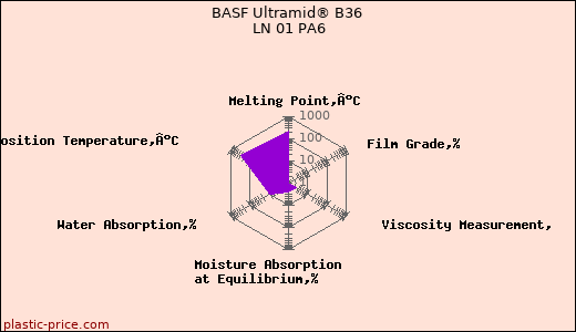 BASF Ultramid® B36 LN 01 PA6