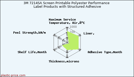 3M 7214SA Screen Printable Polyester Performance Label Products with Structured Adhesive