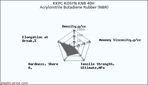 KKPC KOSYN KNB 40H Acrylonitrile Butadiene Rubber (NBR)
