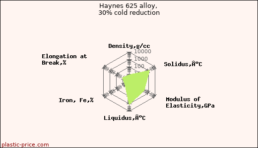 Haynes 625 alloy, 30% cold reduction