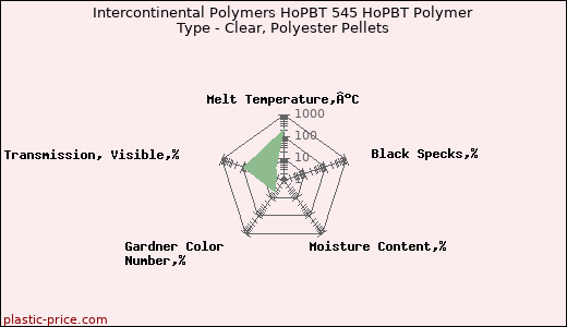 Intercontinental Polymers HoPBT 545 HoPBT Polymer Type - Clear, Polyester Pellets