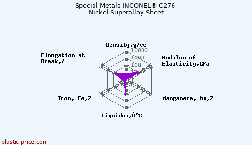 Special Metals INCONEL® C276 Nickel Superalloy Sheet