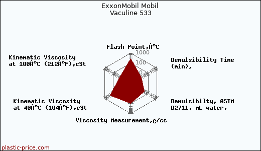 ExxonMobil Mobil Vaculine 533