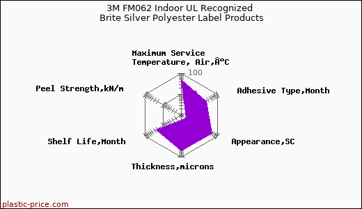 3M FM062 Indoor UL Recognized Brite Silver Polyester Label Products