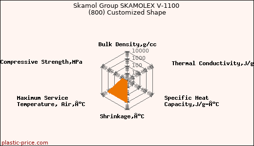Skamol Group SKAMOLEX V-1100 (800) Customized Shape
