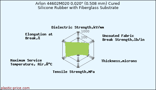 Arlon 44602M020 0.020