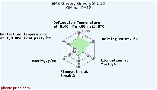 EMS-Grivory Grivory® L 16 GM nat PA12