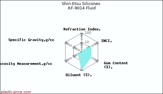 Shin-Etsu Silicones KF-9014 Fluid