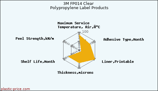 3M FP014 Clear Polypropylene Label Products