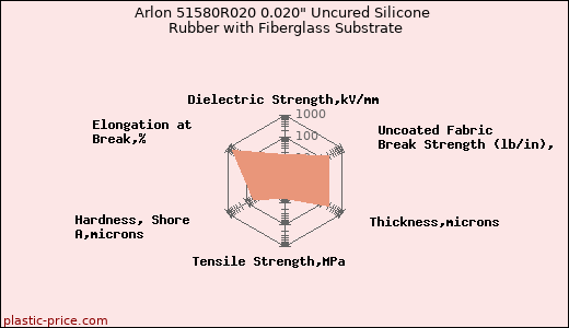 Arlon 51580R020 0.020