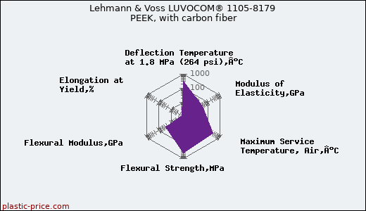 Lehmann & Voss LUVOCOM® 1105-8179 PEEK, with carbon fiber