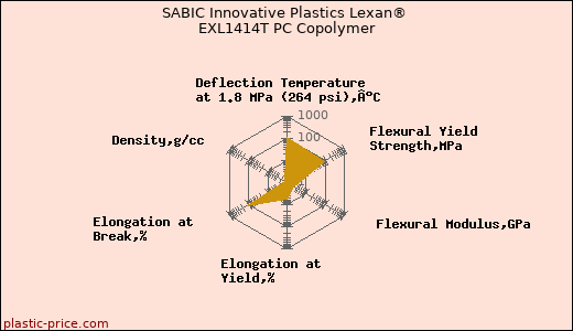 SABIC Innovative Plastics Lexan® EXL1414T PC Copolymer