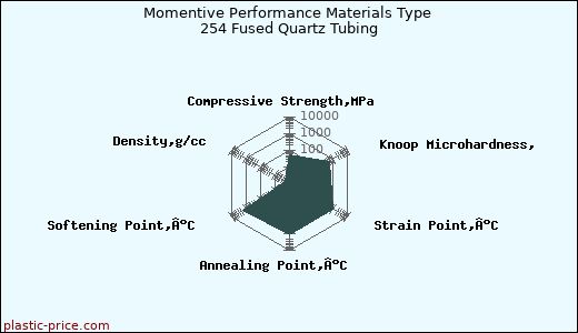 Momentive Performance Materials Type 254 Fused Quartz Tubing
