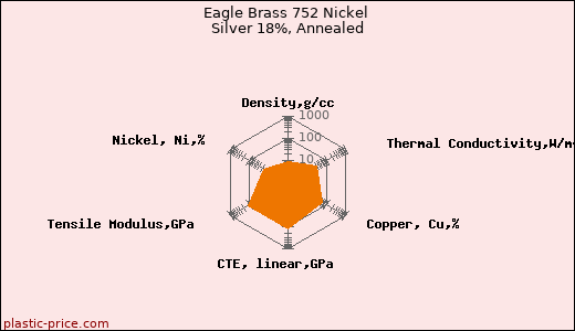 Eagle Brass 752 Nickel Silver 18%, Annealed