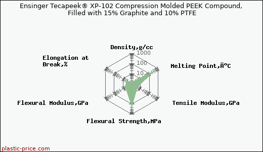 Ensinger Tecapeek® XP-102 Compression Molded PEEK Compound, Filled with 15% Graphite and 10% PTFE