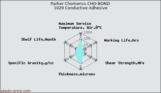 Parker Chomerics CHO-BOND 1029 Conductive Adhesive