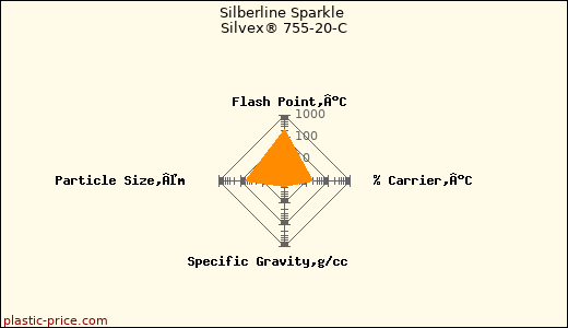 Silberline Sparkle Silvex® 755-20-C