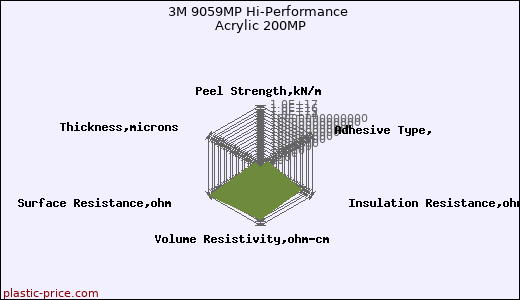 3M 9059MP Hi-Performance Acrylic 200MP