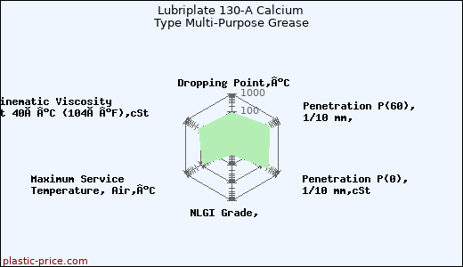 Lubriplate 130-A Calcium Type Multi-Purpose Grease