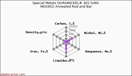 Special Metals DURANICKEL® 301 (UNS N03301) Annealed Rod and Bar