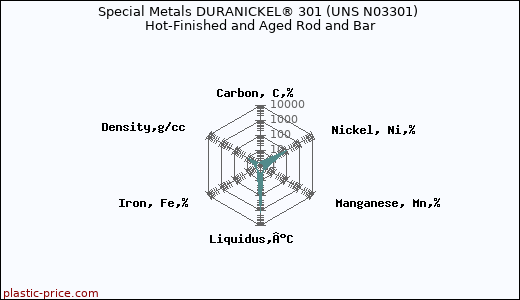 Special Metals DURANICKEL® 301 (UNS N03301) Hot-Finished and Aged Rod and Bar
